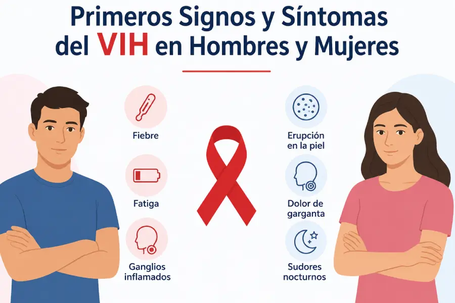 Primeros Signos y Síntomas del VIH en Hombres y Mujeres